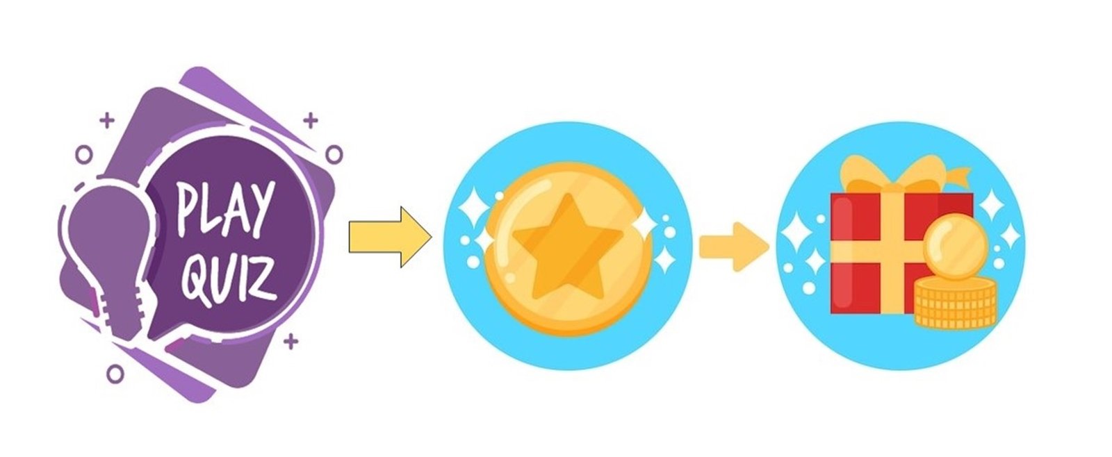 You are currently viewing Test Your Web Series Knowledge and Win Exclusive Fan Merch